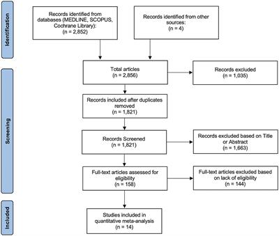 Mobile Stroke Unit Operational Metrics: Institutional Experience, Systematic Review and Meta-Analysis